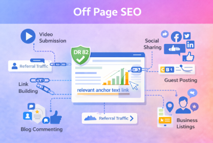 Off Page SEO / Link Building